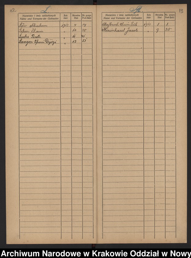 image.from.unit.number "Indeks małżeństw"