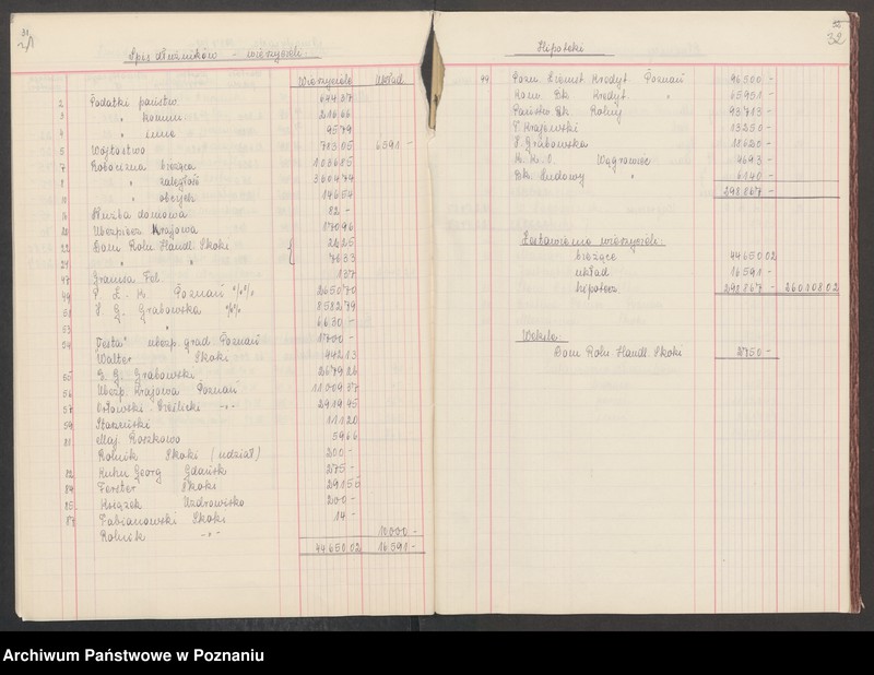 Obraz 20 z jednostki "Bilans gospodarczy majątku Lechlin 1936/1937 i 1937/38"