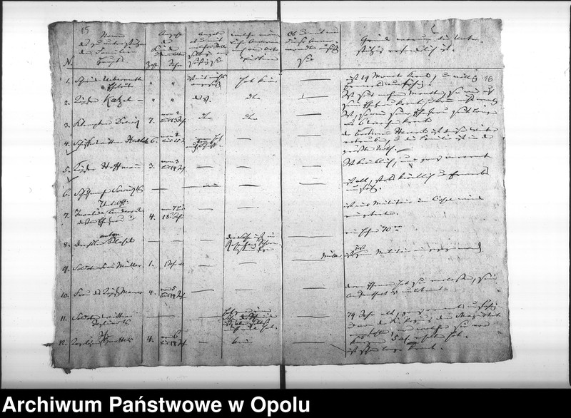 Obraz 14 z jednostki "Acta des Magistrats zu Oppeln betreffend die aus Staatsfonds mit Geld, Salz und Kartoffeln unterstützten Armen"