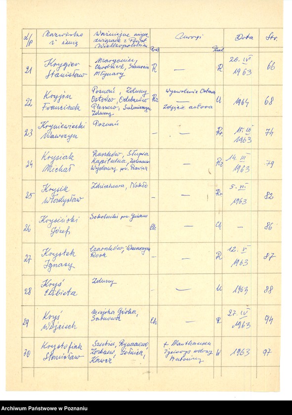 Obraz 15 z jednostki "Życiorysy powstańców wielkopolskich: K - tom X /Kozik Alfons - Kręglewski Edmund/."