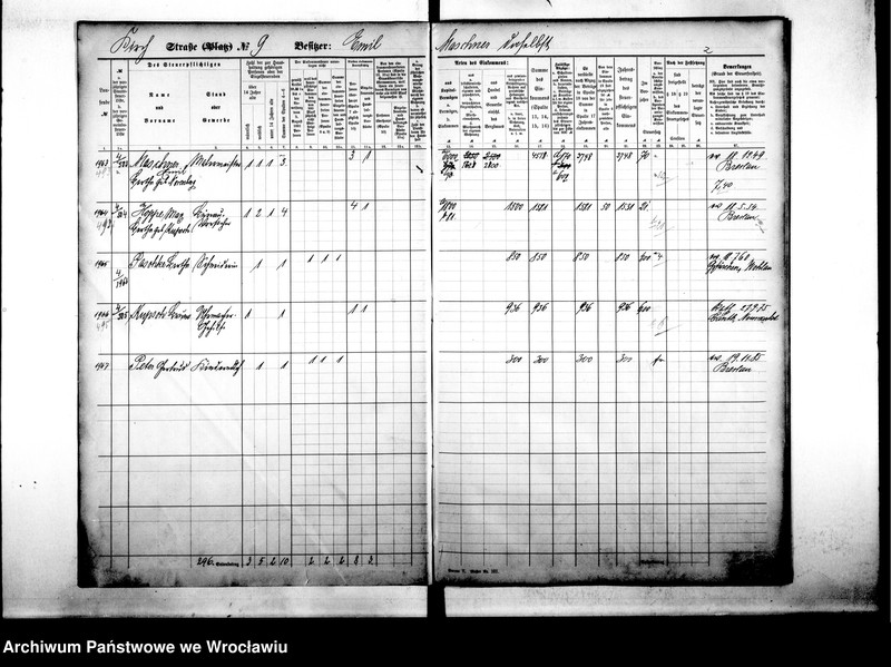 image.from.unit.number "Personenverzeichnisse"