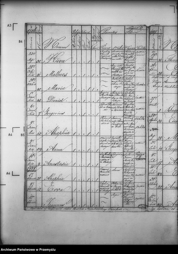 image.from.unit.number "[Kopie ksiąg metrykalnych parafii Rostajne z filiami Świątkówka i Żydowskie (dekanat Dukla)]"