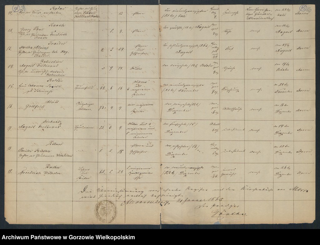 image.from.unit.number "Duplikate der Kirchenbücher von der Parochie Alexandersdorf: Eichführ (Osetnica,Dębiniec), Alexandersdorf (Gościnowo), Morrn (Murzynowo), Pollychen (Stare Polichno), Johanneswunsch (Dobrojewo)"