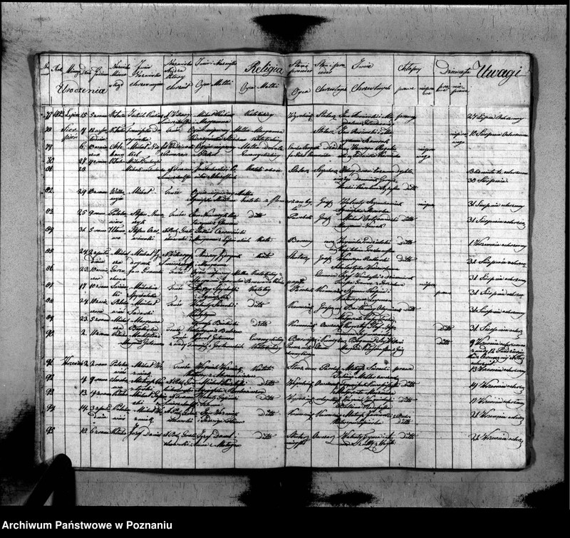 image.from.unit.number "Akta urodzonych, zaślubionych i zmarłych"
