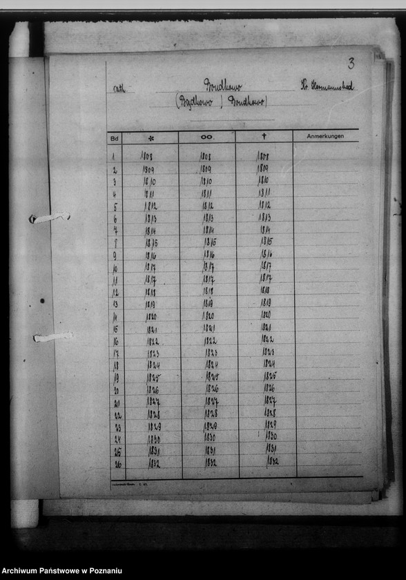image.from.unit.number "Bücherverzeichnis, Kreissippenamt Hermannsbad [Ciechocinek powiat Aleksandrów Kujawski, województwo bydgoskie]"