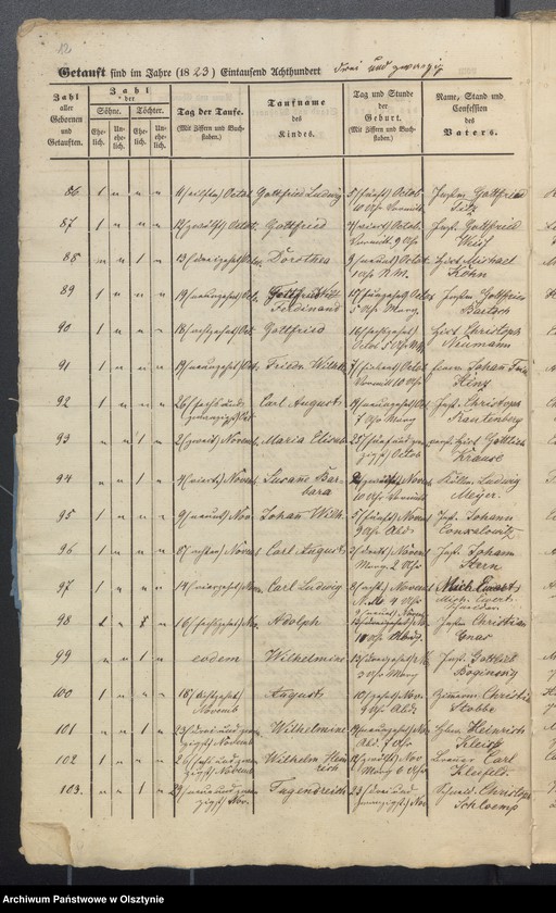 image.from.unit.number "Duplicate der Tauf-, Trau- und Sterberegister"