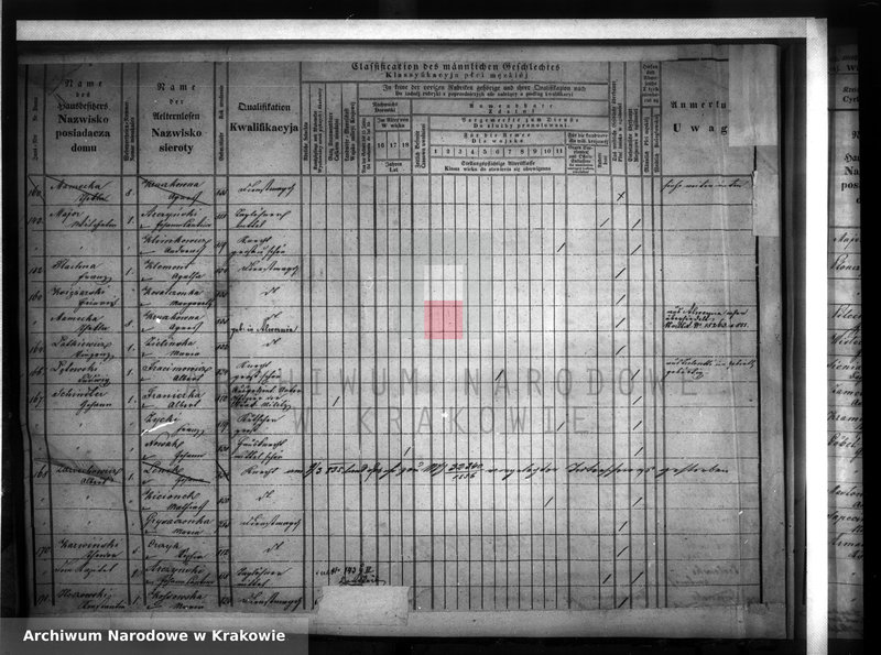 Obraz z zespołu "Spis ludności miasta Krakowa z r. 1850"