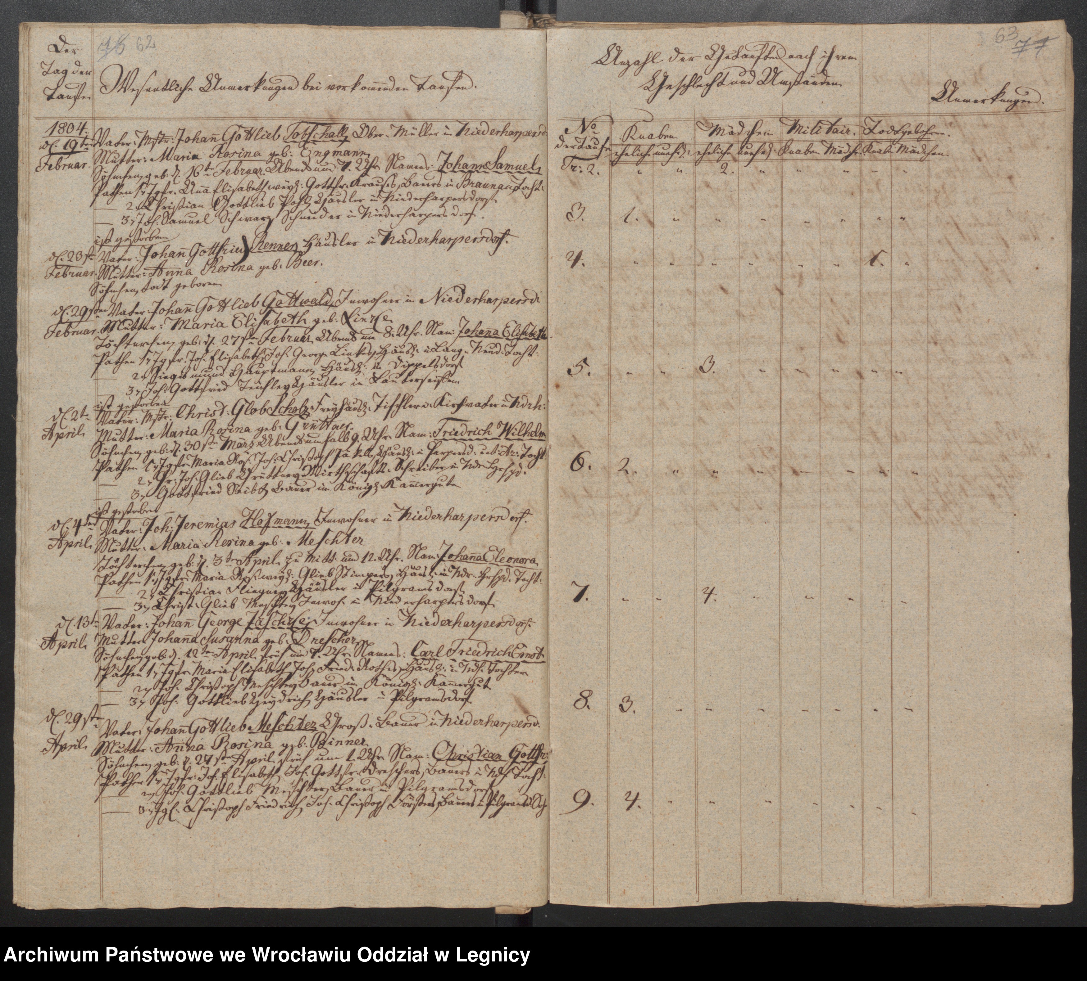 Skan z jednostki: Duplicat der Harpersdorfer Kirchenbücher für die Gemeinde Niederharpersdorf