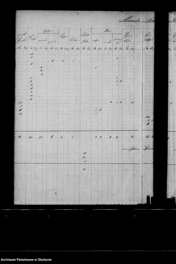 image.from.unit.number "Nachweisung des ausgesäten Sommergetreides in den zur Administration Steinort gehörigen Vorwerken"