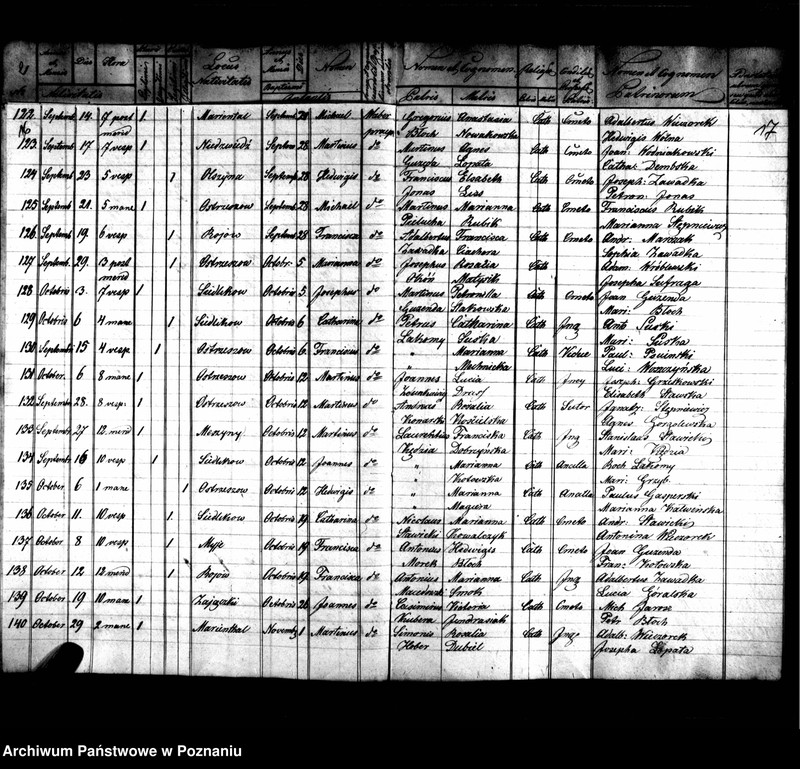 image.from.unit.number "Duplikaty zaślubionych, urodzonych, zmarłych"