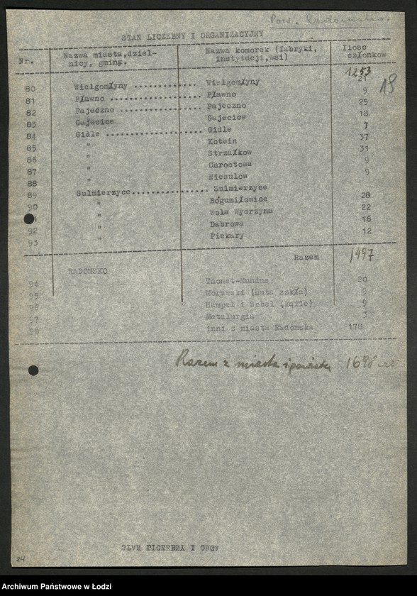 Obraz 20 z jednostki "Ankiety sprawozdawcze instruktora Komitetu Powiatowego Radomsko [z załącznikami]"