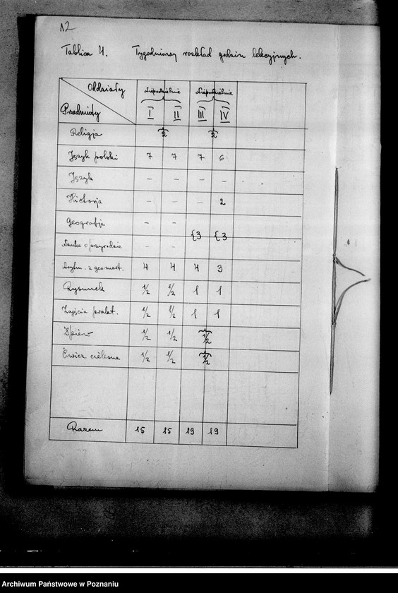 Obraz 16 z jednostki "Prywatna Szkoła Powszechna A. Wyganowskiej w Warszówce powiat Kalisz"
