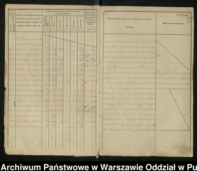 image.from.unit.number "O urządzaniu chłopów byłej rządowej wsi Majdan, gm. Komorowo wchodzącej w skład prywatnej własności tejże nazwy podlegającej ziemianinowi Antoniego Zielińskiego"