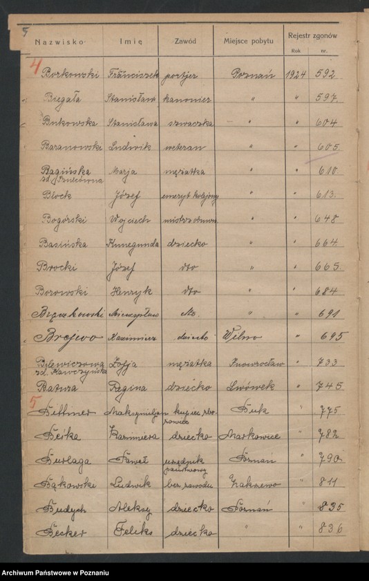 image.from.unit.number "Spis alfabetyczny zgonów za 1924"