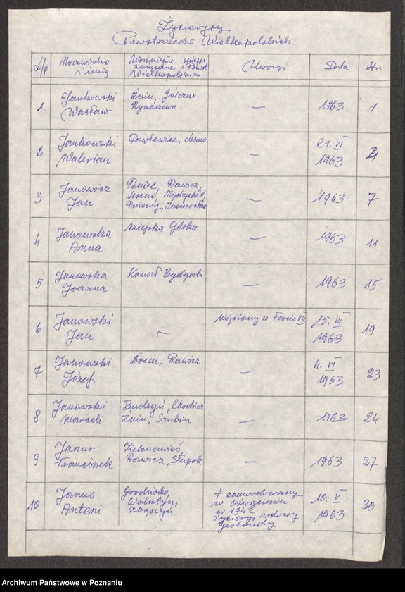Obraz 9 z jednostki "Życiorysy powstańców wielkopolskich: J - tom lll /Jankowski Wacław - Jarząbek Wincenty/."