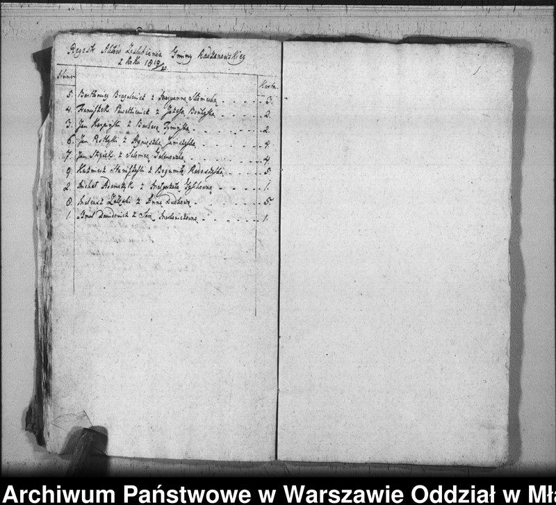 image.from.unit.number "Akta urodzin, małżeństw i zgonów"