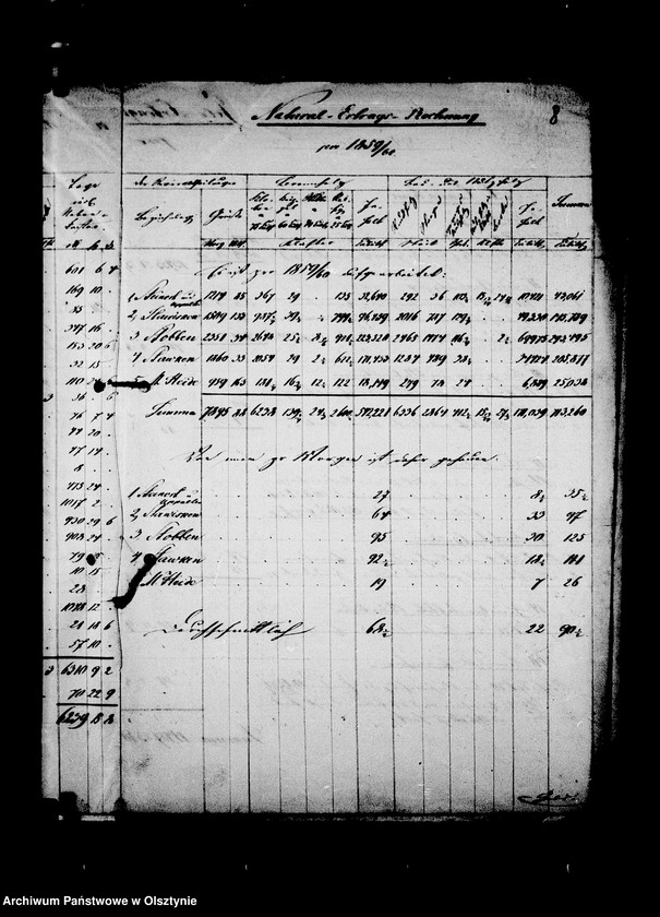 image.from.unit.number "/Fragmente von General-, Jahres- u. Monatsabschlussrechnungen u. Nachweisungen der Lehndorf- Steinortschen Forstverwaltung/"