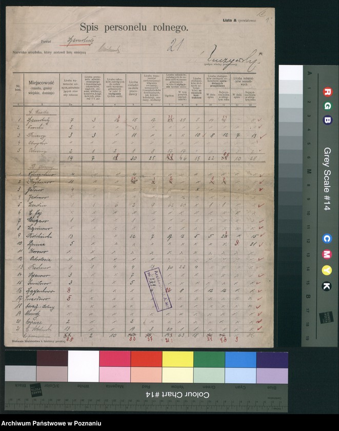 Obraz 3 z jednostki "[Sumaryczne zestawienie personelu zatrudnionego w gospodarstwach rolnych powiatu szamotulskiego]"