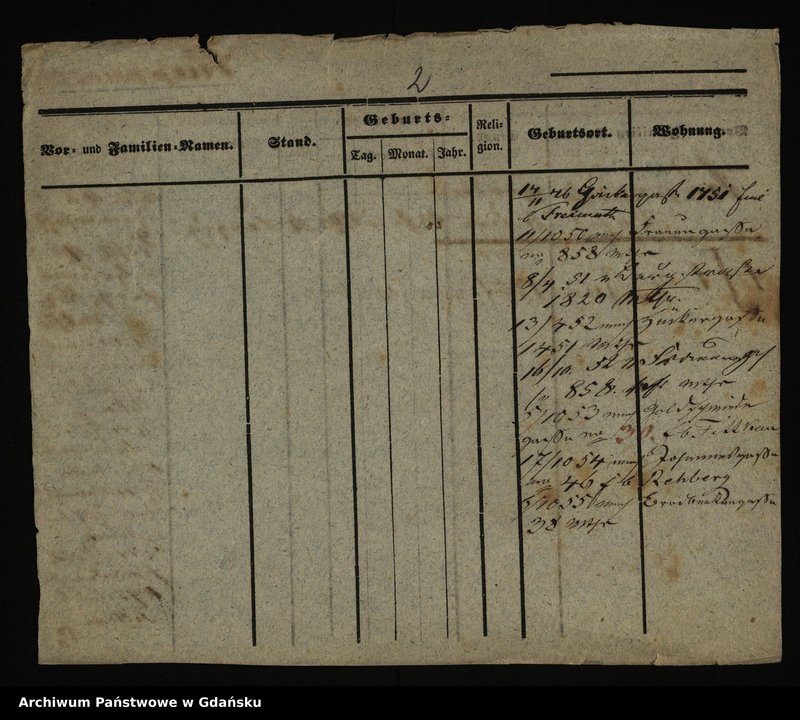 image.from.unit.number "Karty meldunkowe: Kiepnewski - Kilsch"