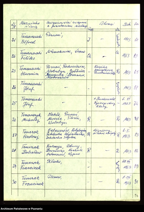 Obraz 12 z jednostki "Życiorysy powstańców wielkopolskich: T - tom l /Tabaka Antoni - Tomczak Franciszek/."