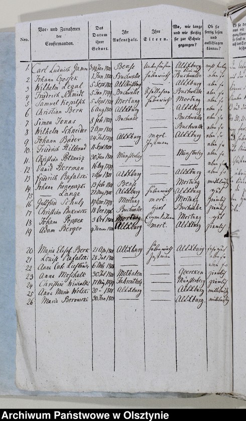 image.from.unit.number "Tabelle der Confirmanden des Alt Christburgschen Kirchspiel in der Blumenauschen Diözese 1814-1818, 1821-1822, 1825-1826, 1840, 1842, 1944-1845"