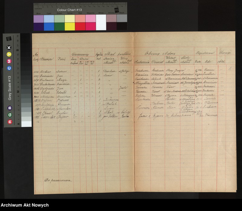 image.from.unit.number "Lwowska gubernia. Spis wysiedlonych."