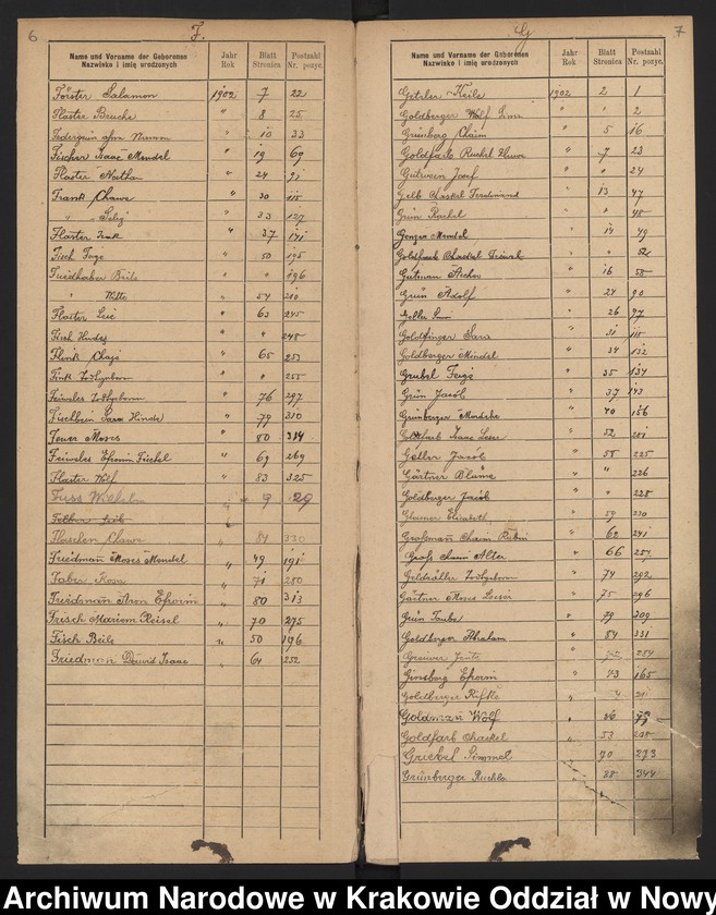 image.from.unit.number "Indeks do księgi małżeństw"