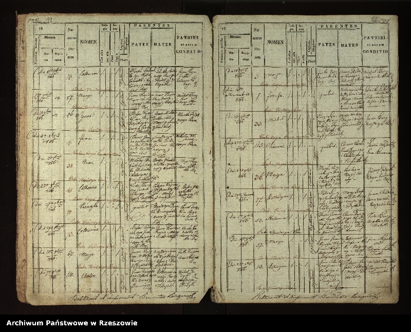 image.from.unit.number "Księga urodzeń dla miejscowości Stefkowa"