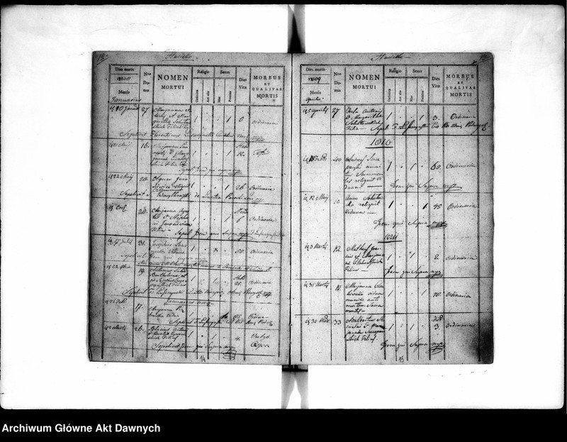 image.from.unit.number "Parafia: Podwysokie. Dekanat: Brzeżany. Księga metrykalna zgonów tylko dla wsi Hucisko. Tom IX."