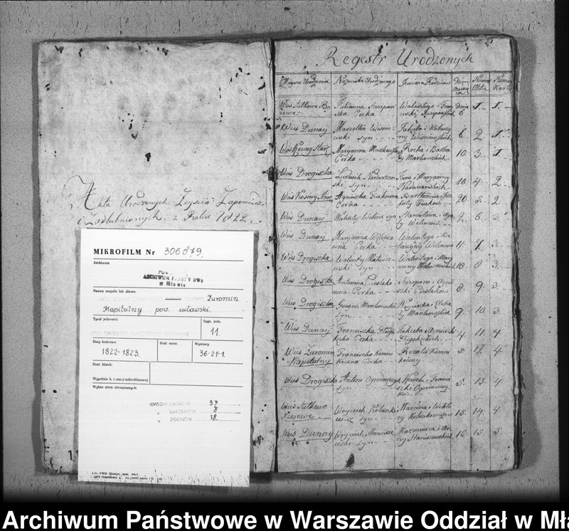 image.from.unit.number "Akta urodzin, małżeństw i zgonów"