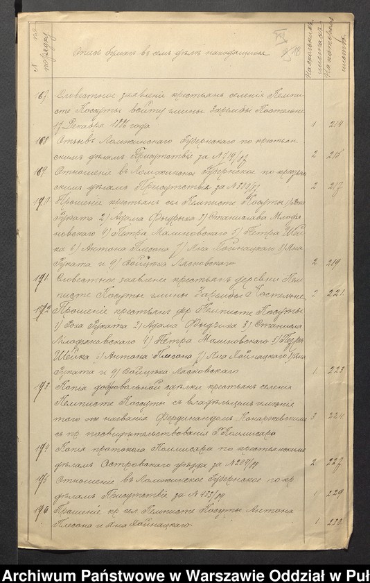 image.from.unit.number "O urządzaniu chłopów byłej rządowej wsi Kępiste Kosuty gm. Zaręby Kościelne, wchodzącej w skład prywatnej własności tejże nazwy podlegającej ziemianinowi Francowi Rakowskiemu"