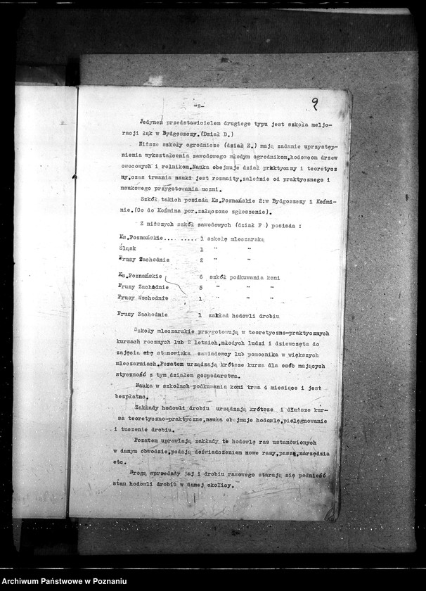 Obraz 6 z jednostki "Sprawy ogólno - administracyjne Szkoły Rolnicze"