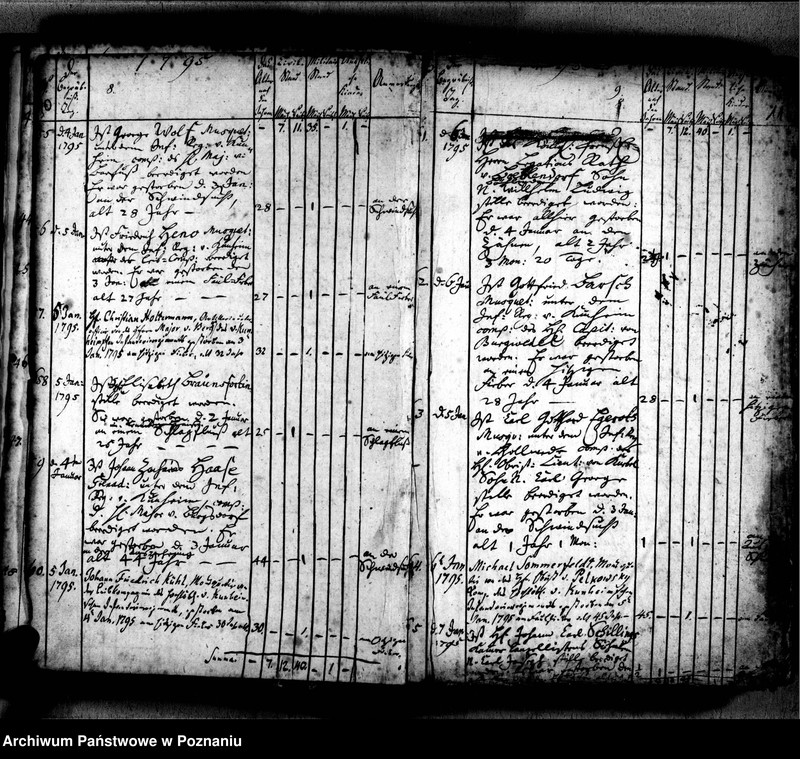 Obraz 9 z jednostki "Sterbenbuch"