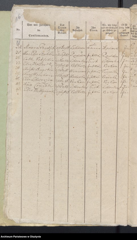 image.from.unit.number "Tabelle der Confirmanden"