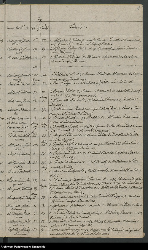 image.from.unit.number "Duplikat des Kirchenbuchs der Geborene und Verstorbene von der Parochie Nossin [Nożyno]"