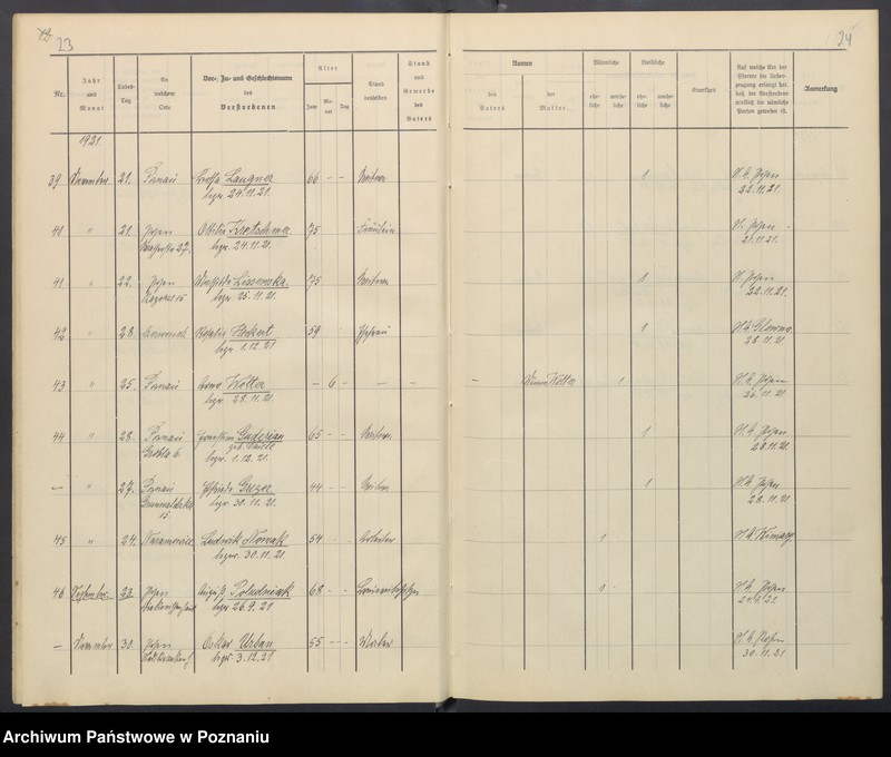 Obraz 15 z jednostki "Sterbenbuch"