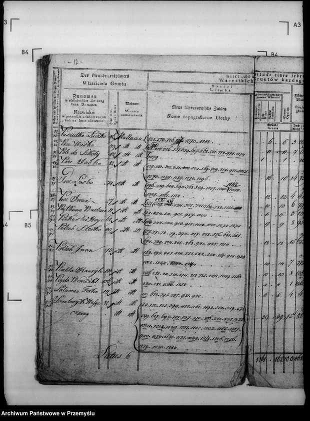image.from.unit.number "Sumariusz szczegółowych arkuszy gminy podatkującej Walawy"
