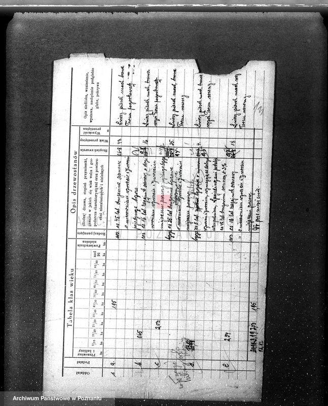image.from.unit.number "/Nadzór nad gospodarką w lasach nie stanowiących własności państwa/"