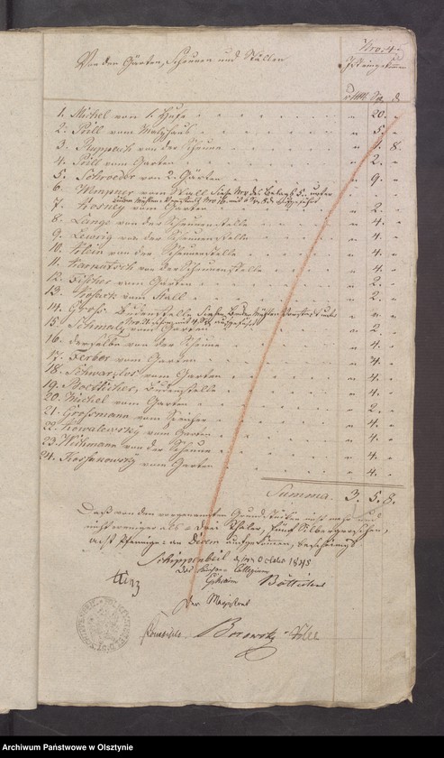 image.from.unit.number "Beläge der Kirchen Rechnung"