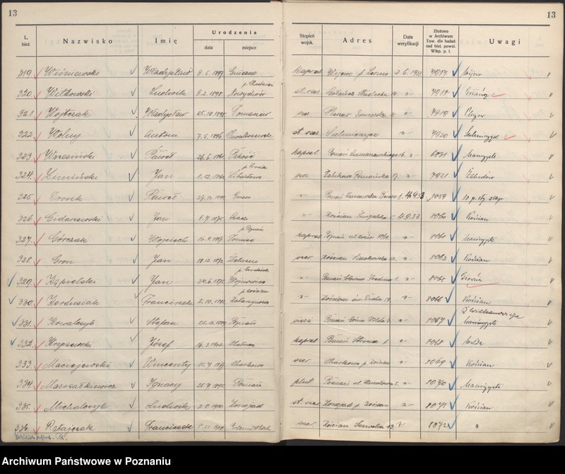 Obraz 17 z jednostki "Spis zweryfikowanych 101 - 4621."