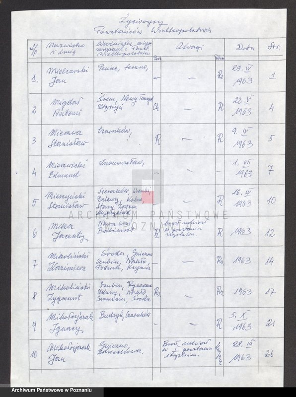 Obraz 6 z jednostki "Życiorysy powstańców wielkopolskich: M - tom Vll /Mielcarski Jan - Misz Jan/."