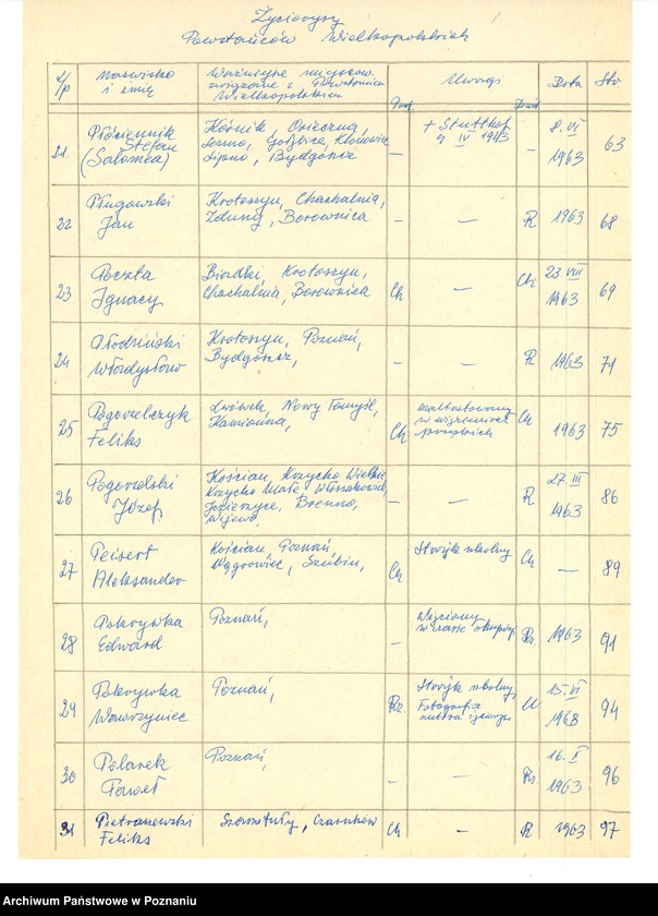 Obraz 13 z jednostki "Życiorysy powstańców wielkopolskich: P - tom V /Piotrowski Marcin - Polarek Paweł/."