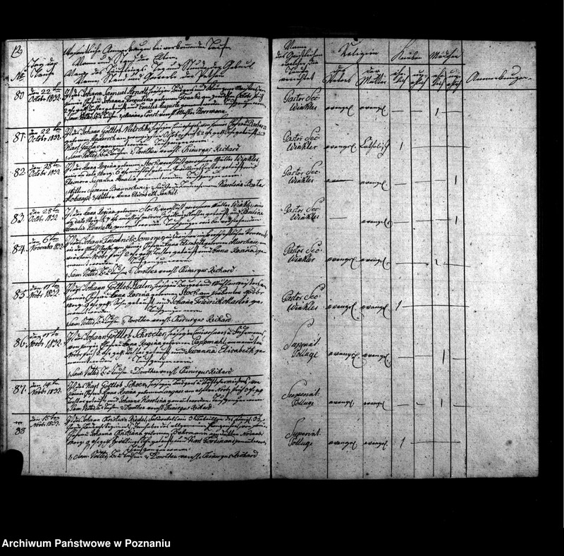 Obraz 15 z jednostki "Verzeichnis der Taufen, Begräbnisse u. Traungen"