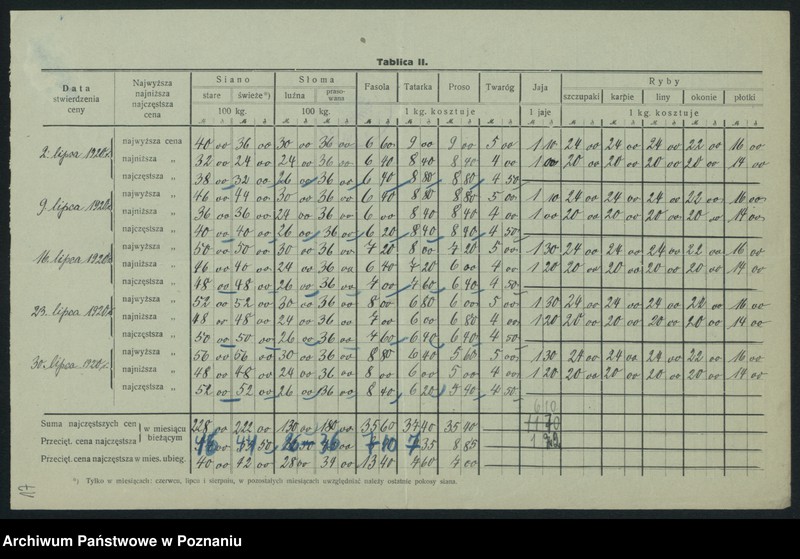 Obraz 19 z jednostki "[Wykaz cen rynkowych artykułów pierwszej potrzeby w poszczególnych miastach Województwa Poznańskiego za miesiąc lipiec 1920]"