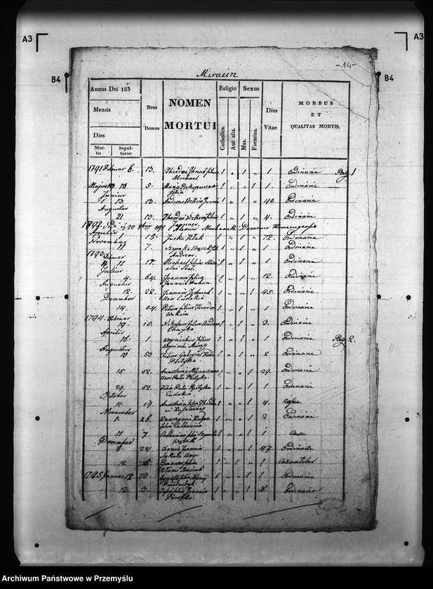 image.from.unit.number "[Kopie ksiąg metrykalnych parafii Mirocin z filiami Grzęska, Gorliczyna, Rozbórz (dekanat Leżajsk)]"