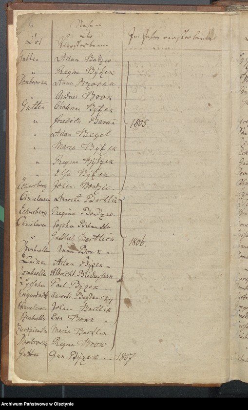 Obraz 7 z jednostki "Alphabetisches Sterberegister"