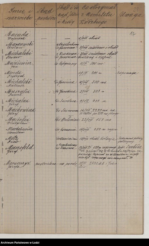 Obraz 19 z jednostki "Kontrola zapomóg wydawanych od dnia 8 maja 1921 r."