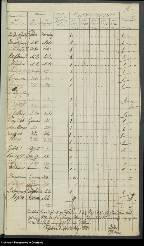 image.from.unit.number "Acta des engern Ausschußes für Errichtung eines Standbildes Sr. [Seiner] Majestät des Königes Friedrich Wilhelm des Dritten. Die Beitrags-Ziechungen in dem landrätlichen Kreise Marienburg [Malbork]"