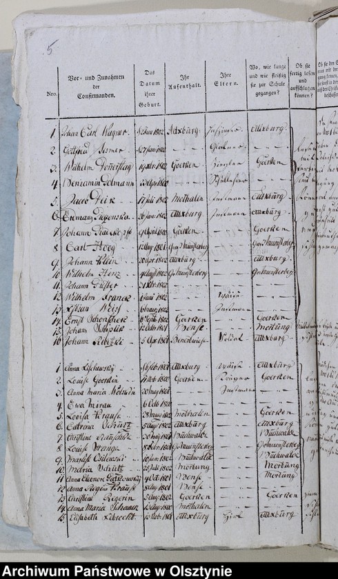 image.from.unit.number "Tabelle der Confirmanden des Alt Christburgschen Kirchspiel in der Blumenauschen Diözese 1814-1818, 1821-1822, 1825-1826, 1840, 1842, 1944-1845"