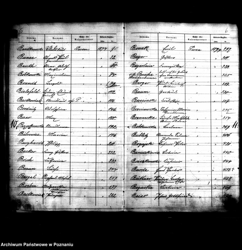 Obraz 6 z jednostki "Skorowidz nazwisk-akty urodzenia"